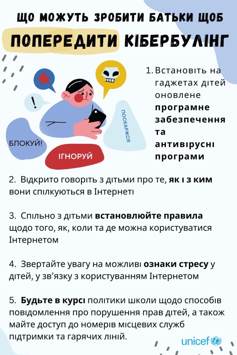 кібербулінг