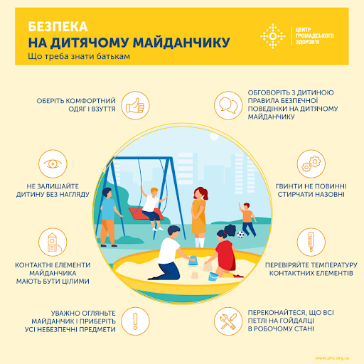 Безпека на дитячому майданчику